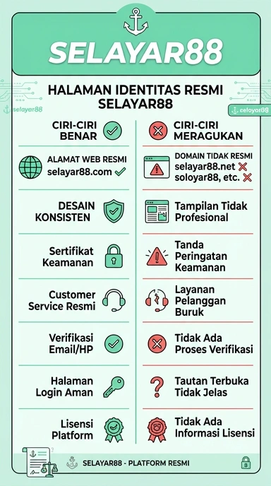 Kanal Resmi Selayar88 untuk Pengguna Android
